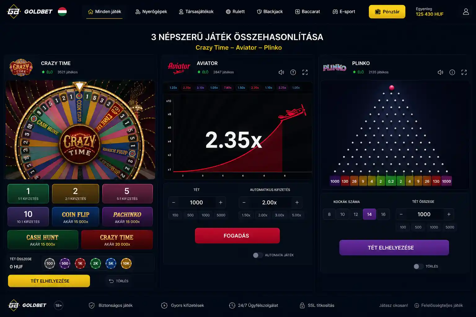 Crazy Time, Aviator és Plinko felületeinek összehasonlítása